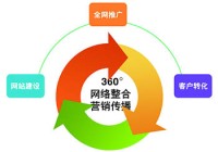 贵州优化网站建设_(贵州网站建设百家号)
